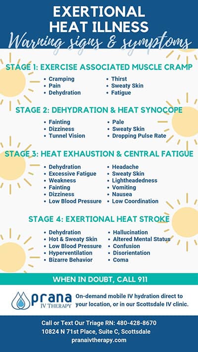 Heat Stroke Warning Signs