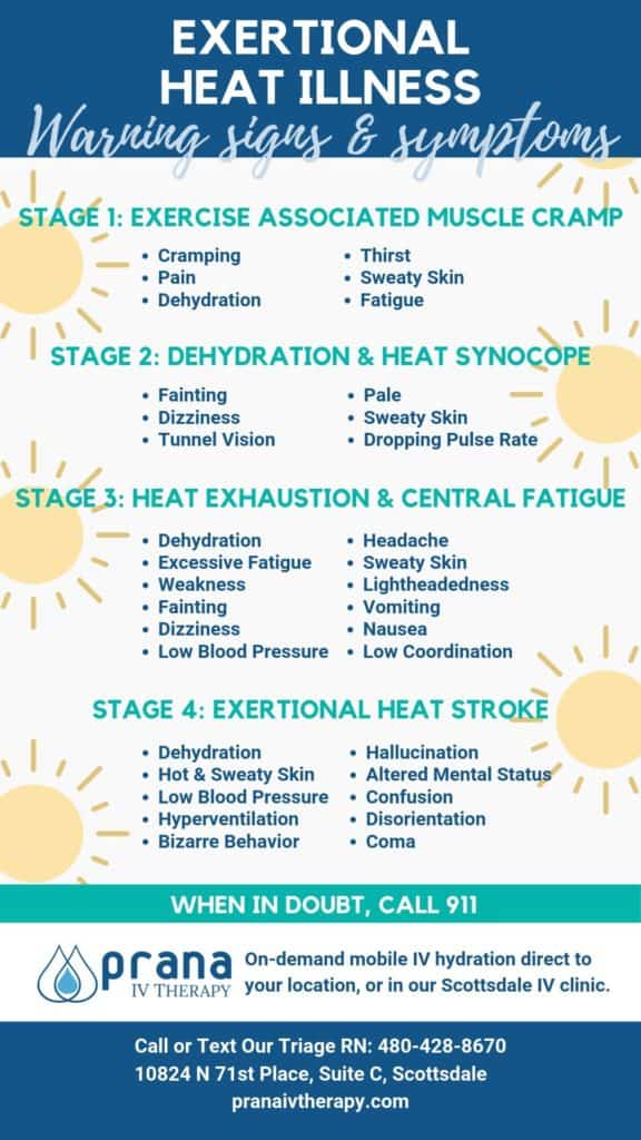 Heat Stroke | IV Hydration Heat Exhaustion | Prana IV Therapy Phoenix