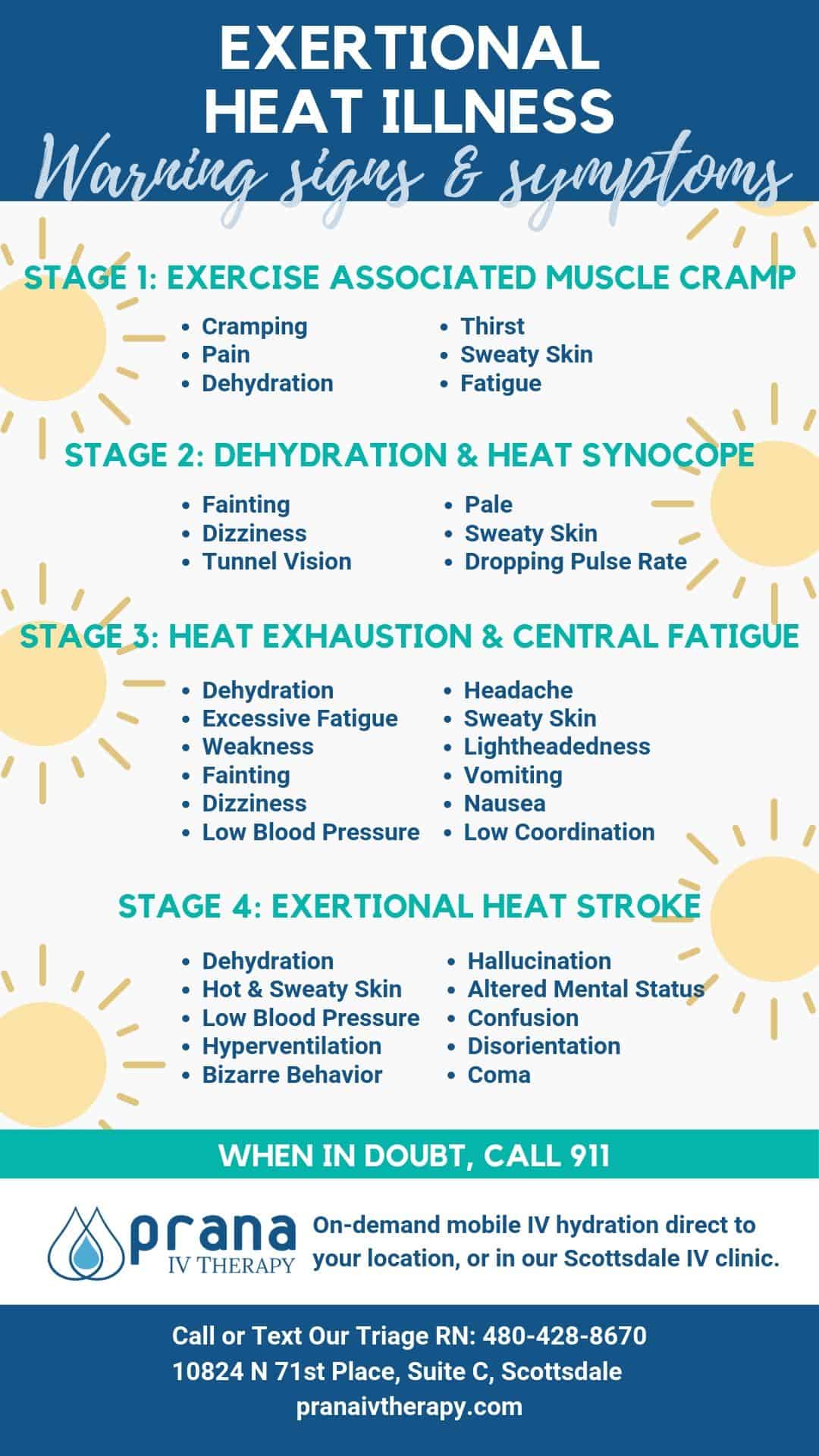 Heat Stroke Signs Infographic